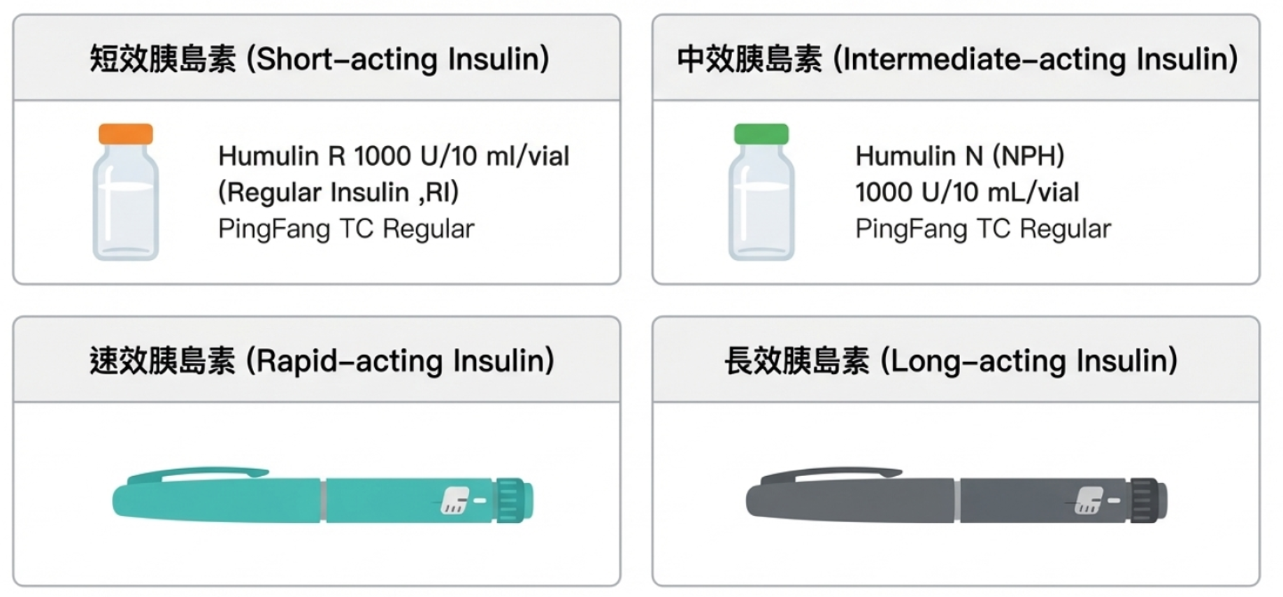 短效／中效／速效／長效胰島素藥品外觀示意圖